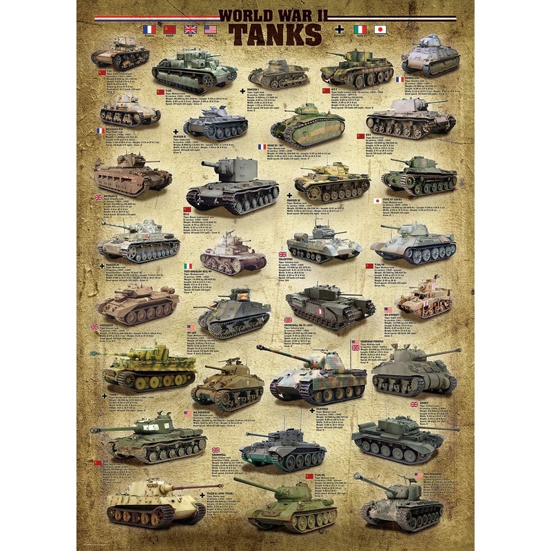 World War II Tanks  1000 Piece Jigsaw Puzzle (Eurographics)